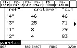 pareto